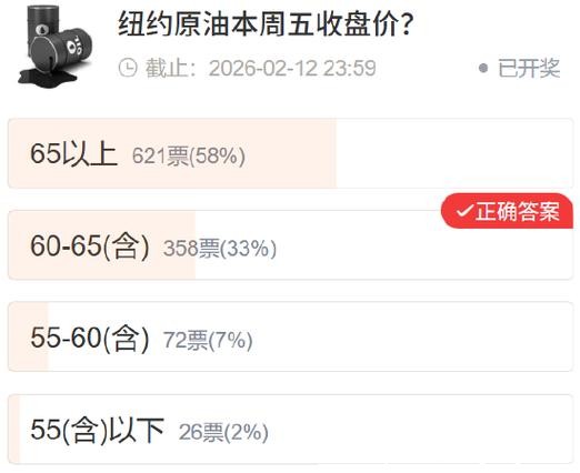 【社区调查】黄金精准预判 多数资产不及预期 【社区调查】黄金精准预判 多数资产不及预期